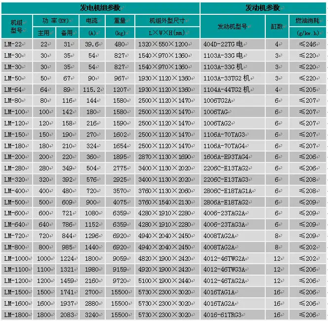 帕金斯发电机组参数表