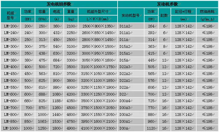 威曼发电机组参数表