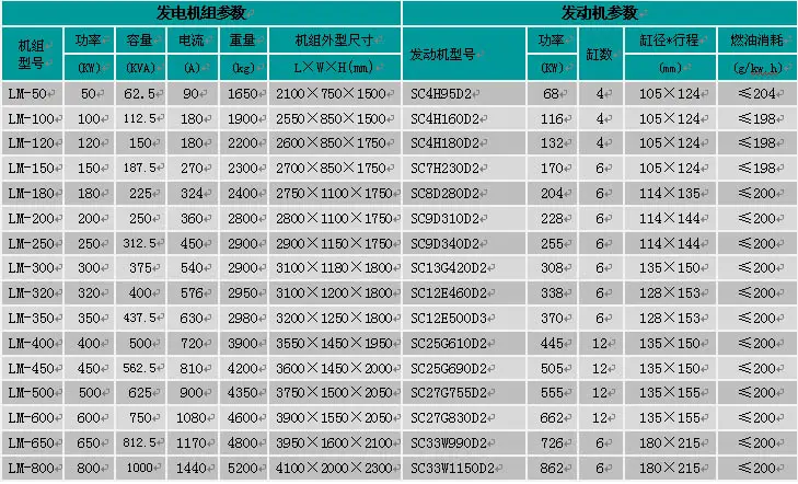 上柴发电机组参数表