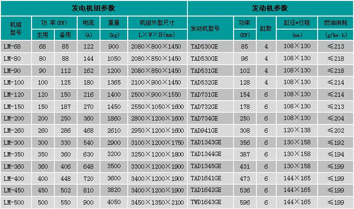沃尔沃发电机组参数表 沃尔沃发电机组参数表